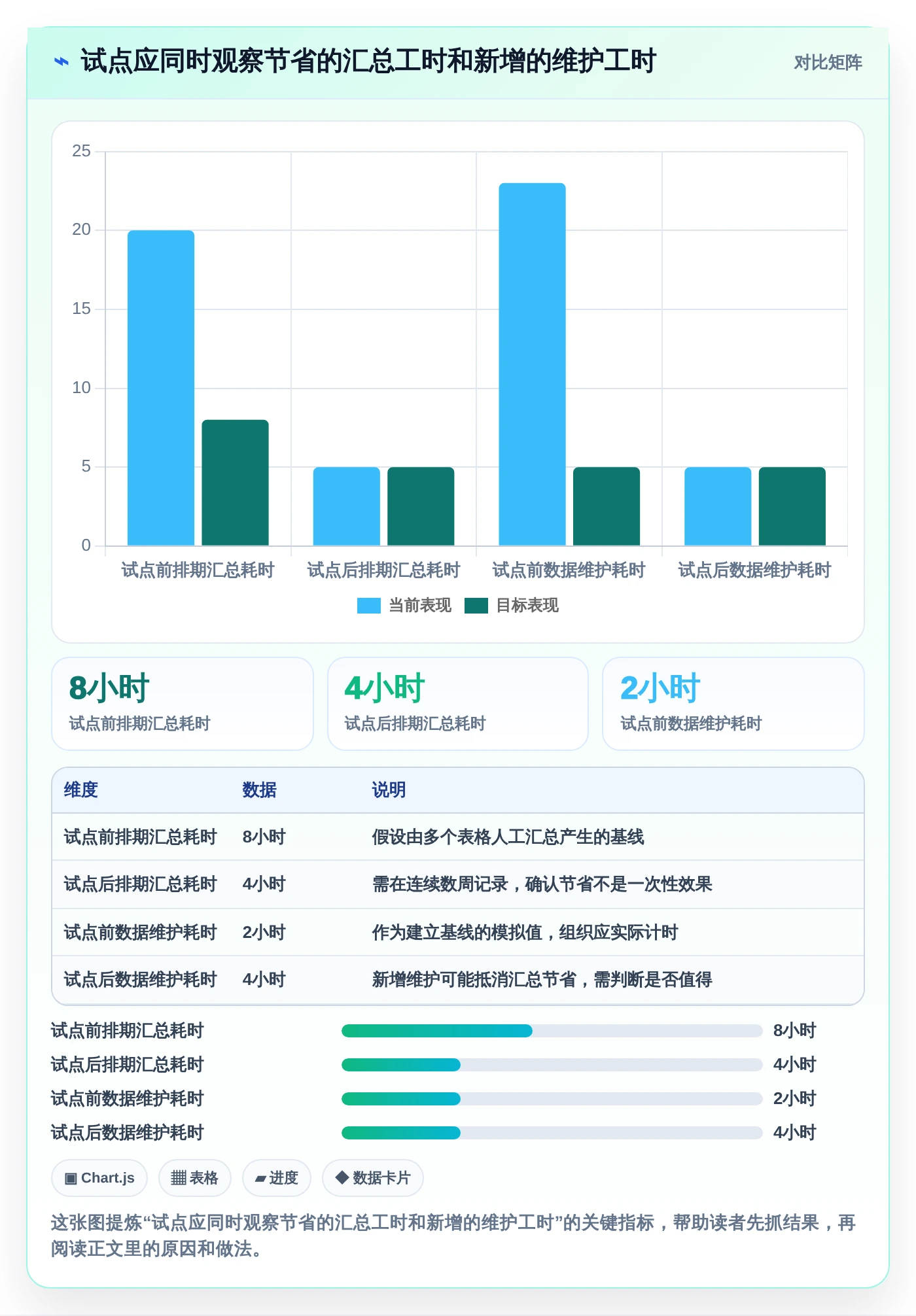 项目管理必备：2026年最受欢迎的5款资源管理器程序