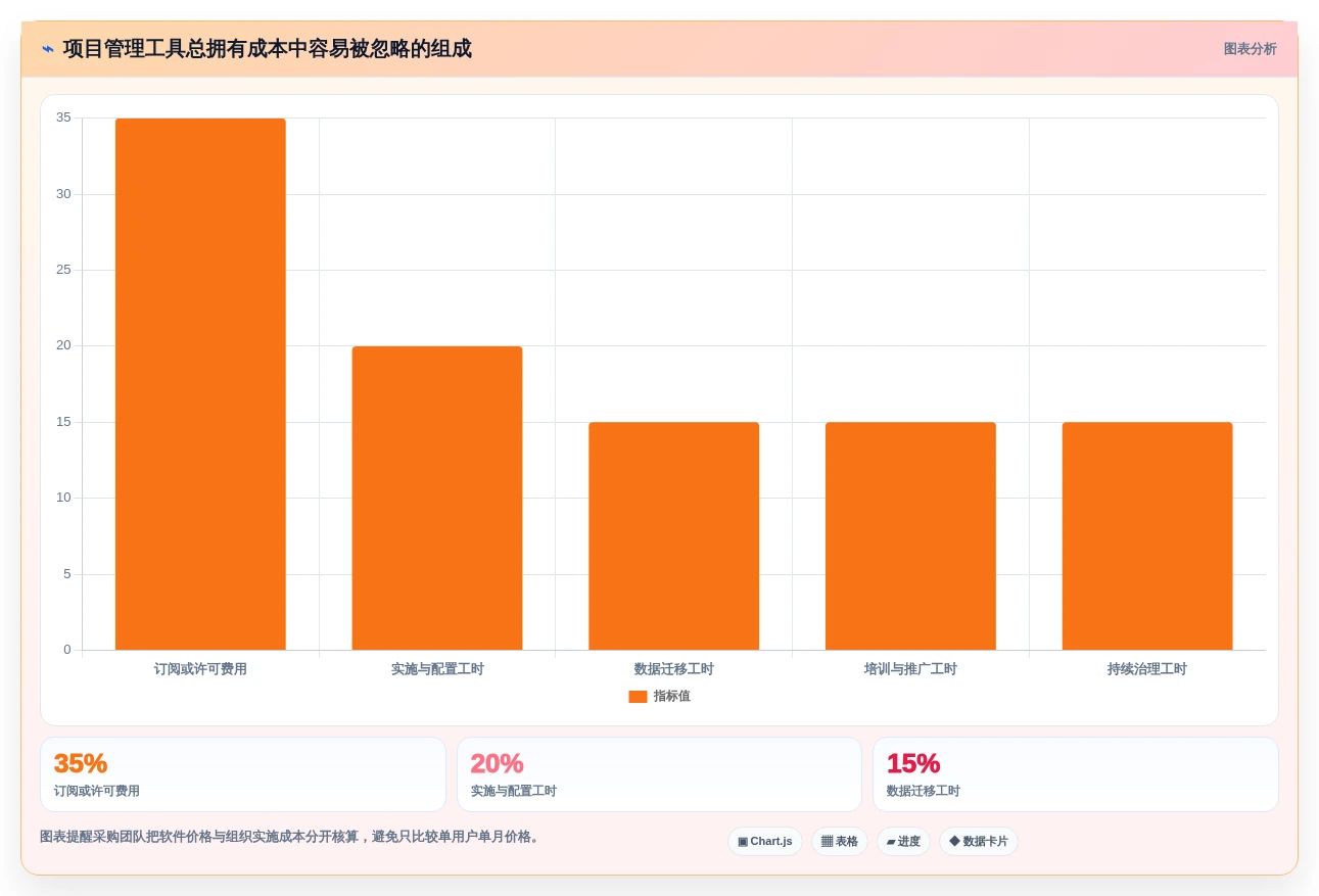 2026年项目管理必备:7款高效网络进度计划图工具深度对比