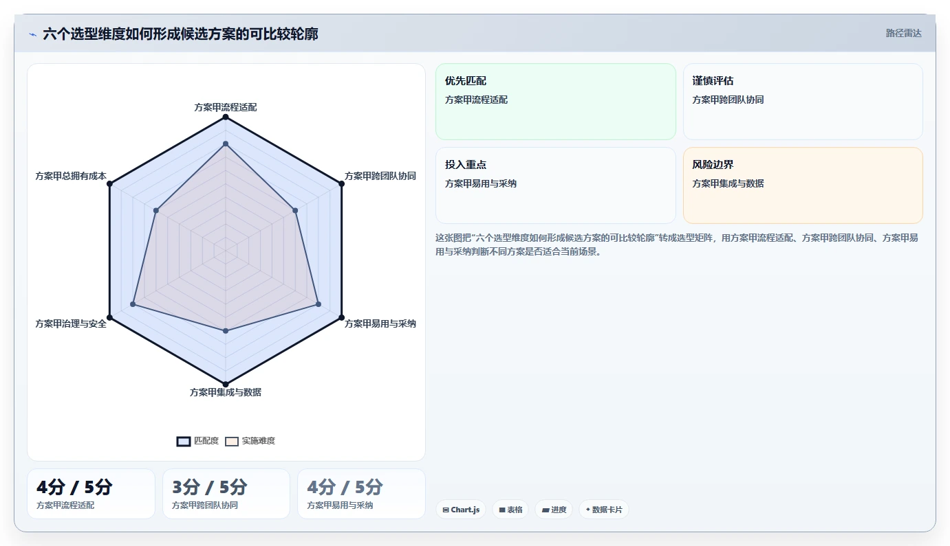 如何选择适合你的PingCode是什么平台？2026年研发管理工具选型指南