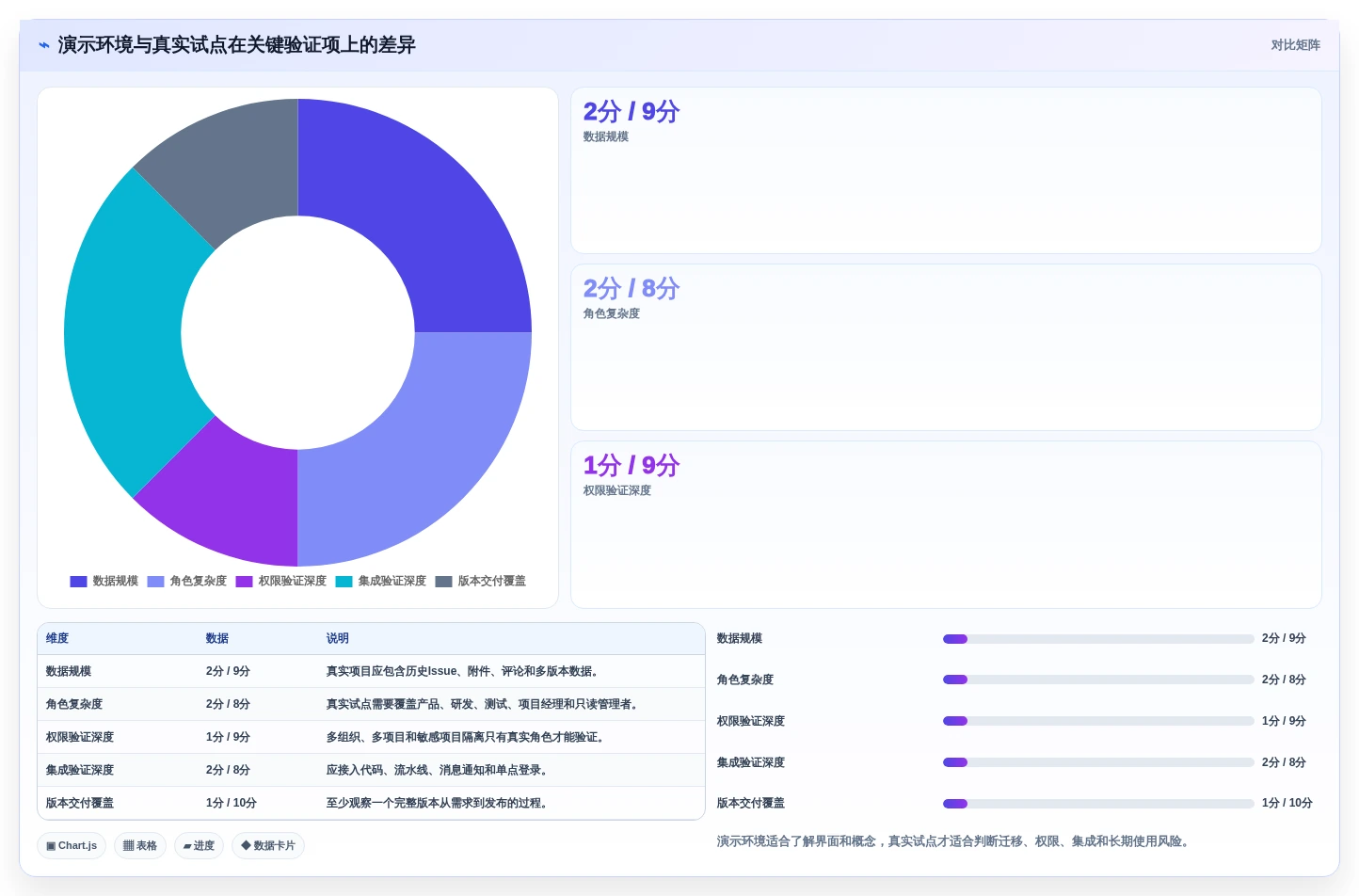 2026年值得关注的10款Jira替代方案:企业级研发管理工具选型指南