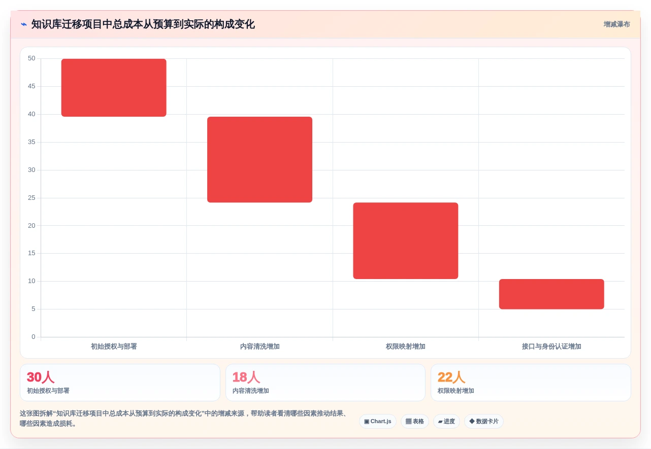 2026年企业级研发管理平台选型指南：6款Confluence国产替代方案深度对比