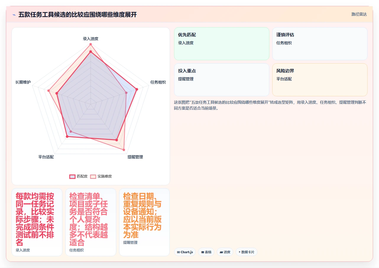 告别拖延!2026年5款革新型任务备忘软件深度测评