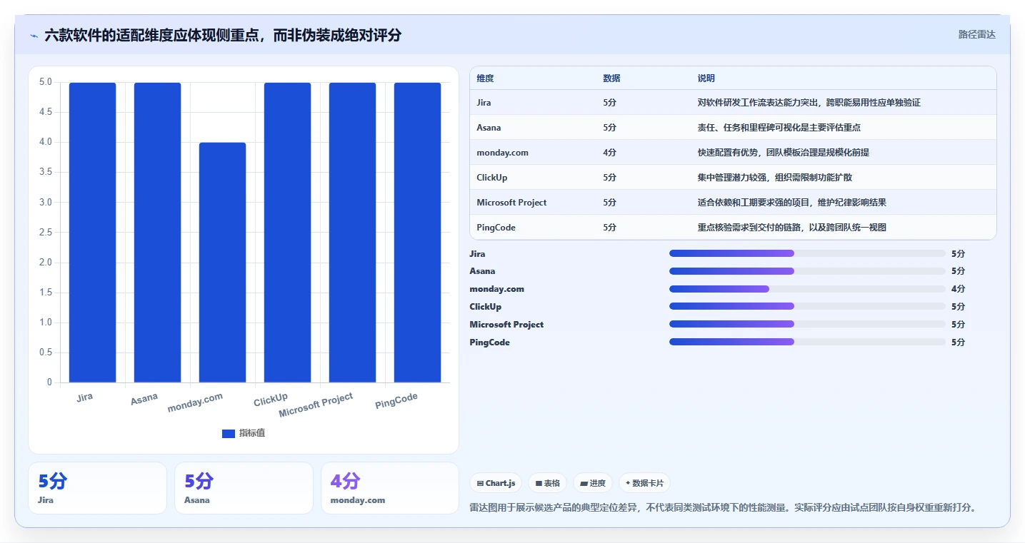 2026年项目效率新境界：6款顶级项目方案软件深度对比