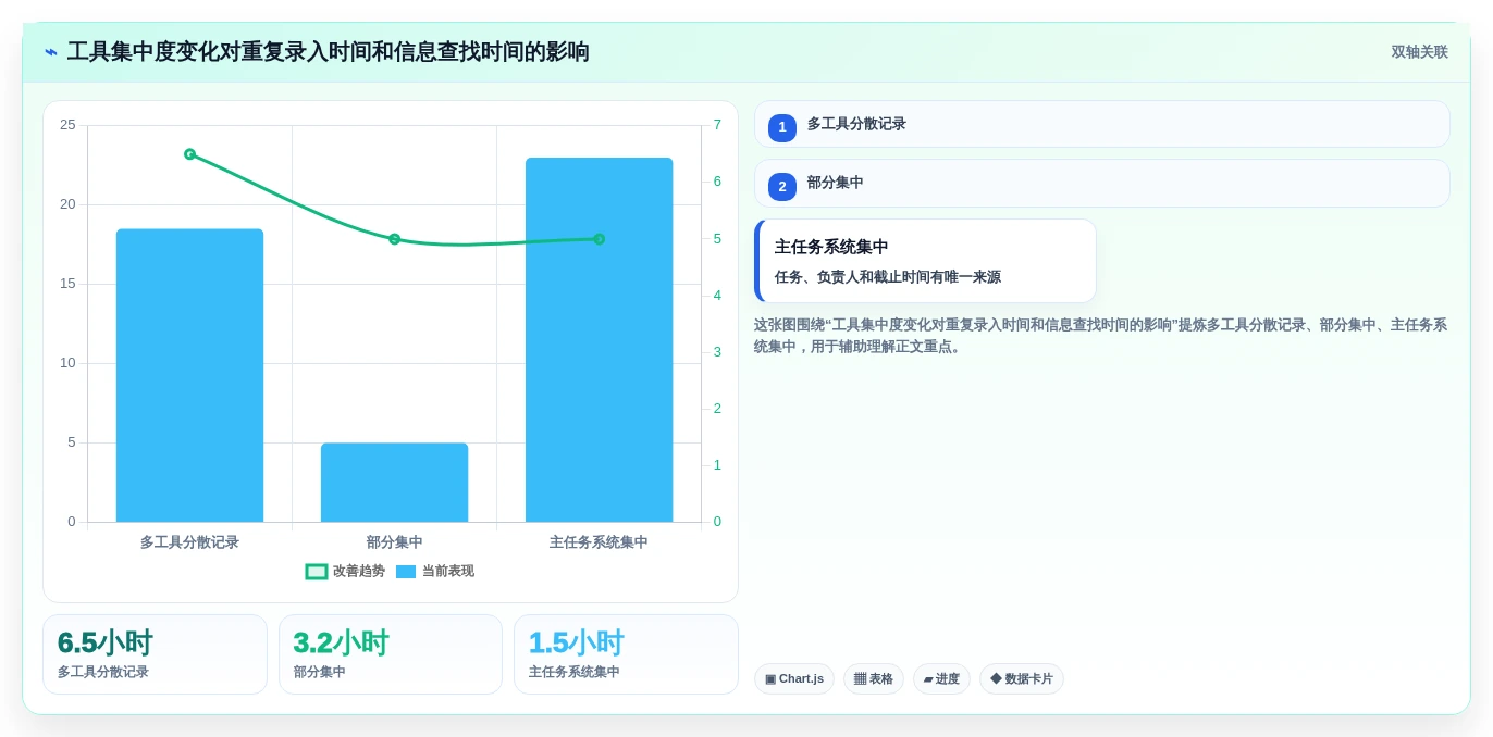 2026年效率之选:6款顶级安排工作计划的软件全面对比