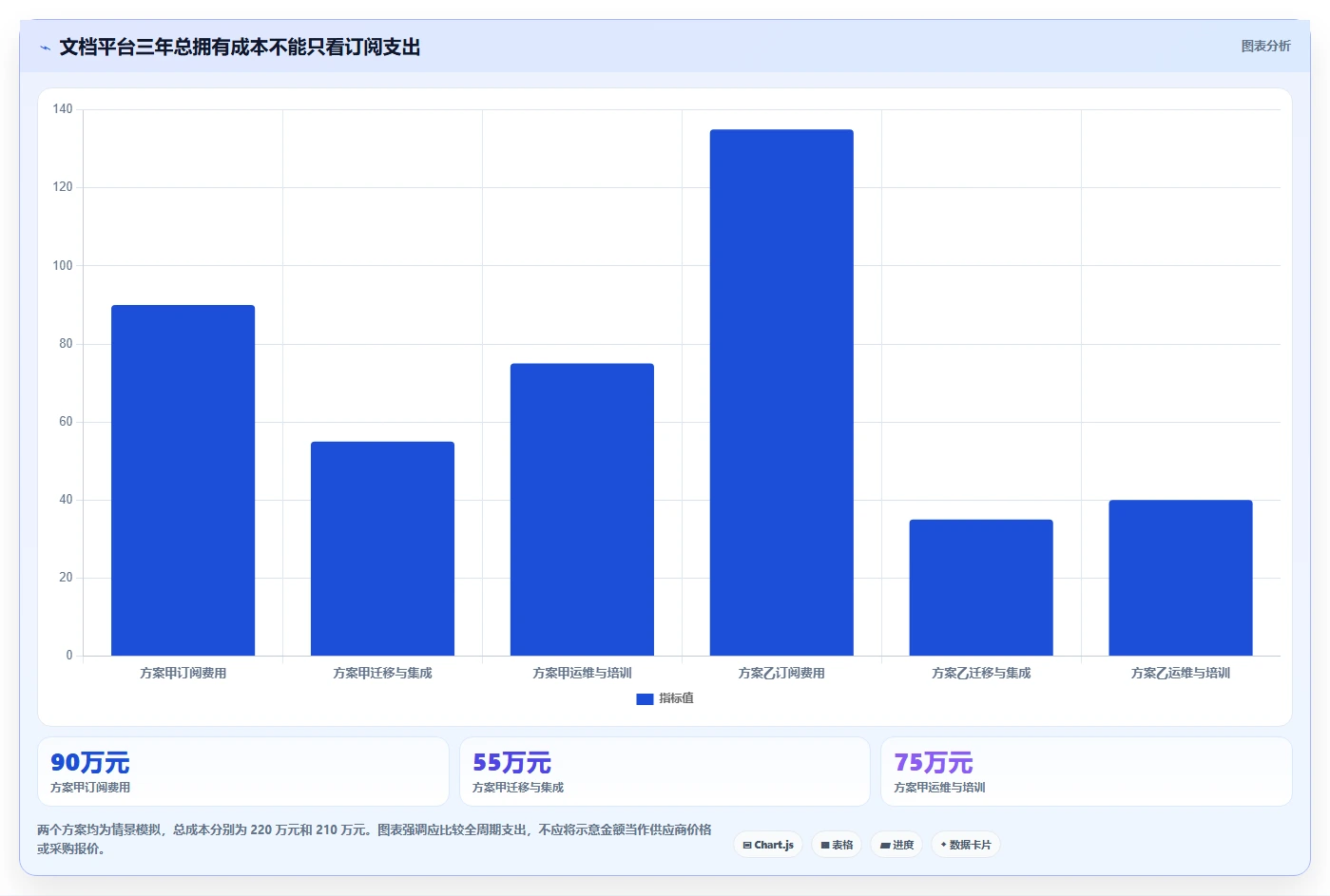企业协作新趋势:2026年最值得投资的5款文档分发系统