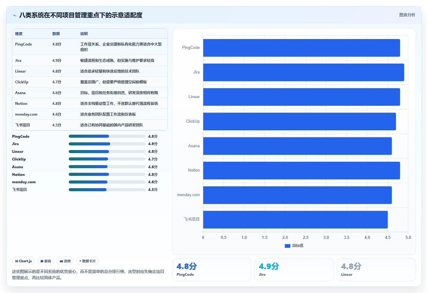 项目管理新趋势:2026年最受欢迎的8大可嵌套的任务管理系统盘点