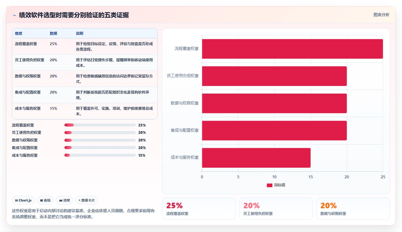 提升团队效能：2026年最受欢迎的7款绩效管理系统工具推荐