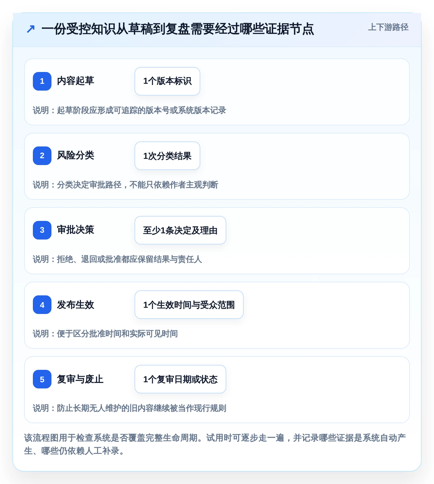 知识管理新纪元:2026年7款支持按需求审批和留痕的顶级知识库工具推荐