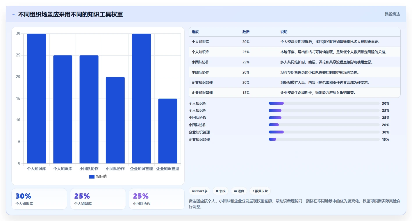 知识管理工具怎么选?8款主流产品测评与选型建议