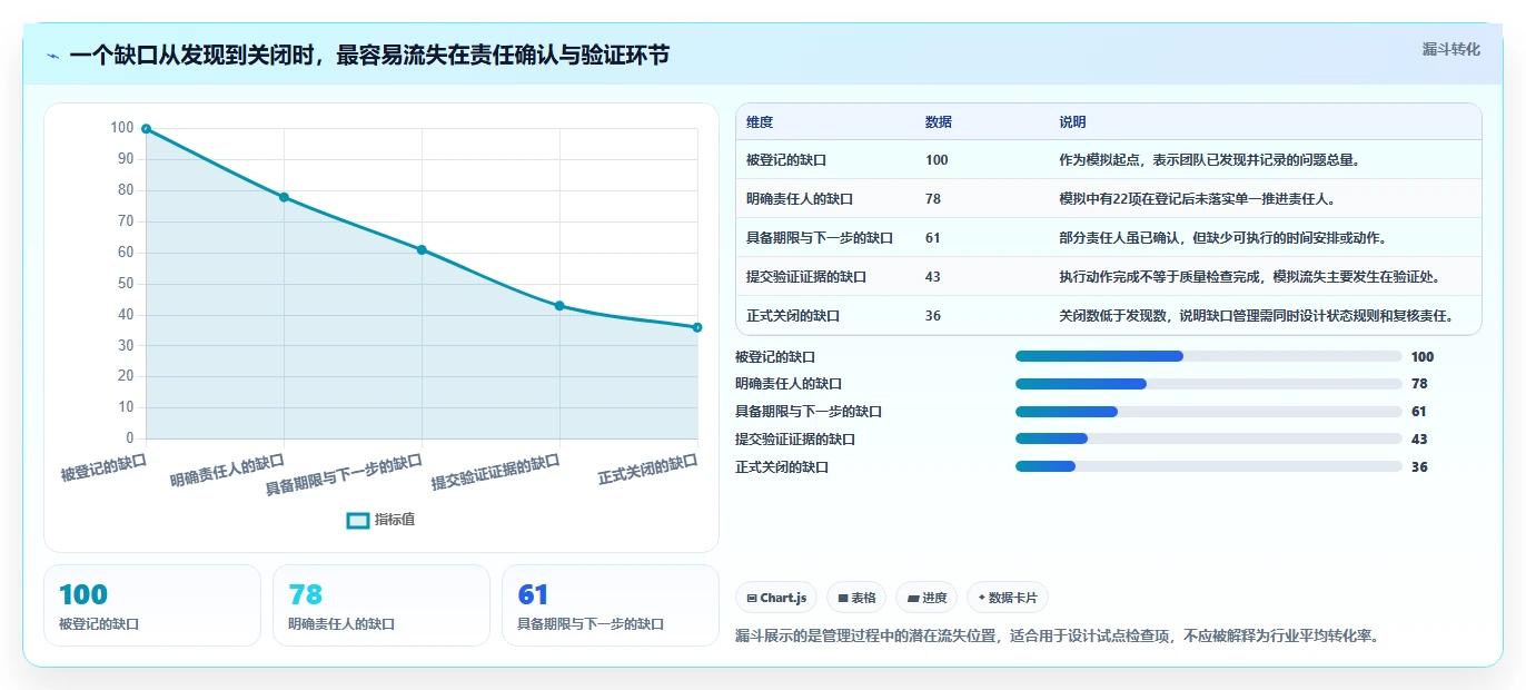 2026年效率革新：7款顶级查漏补缺管理工具大盘点