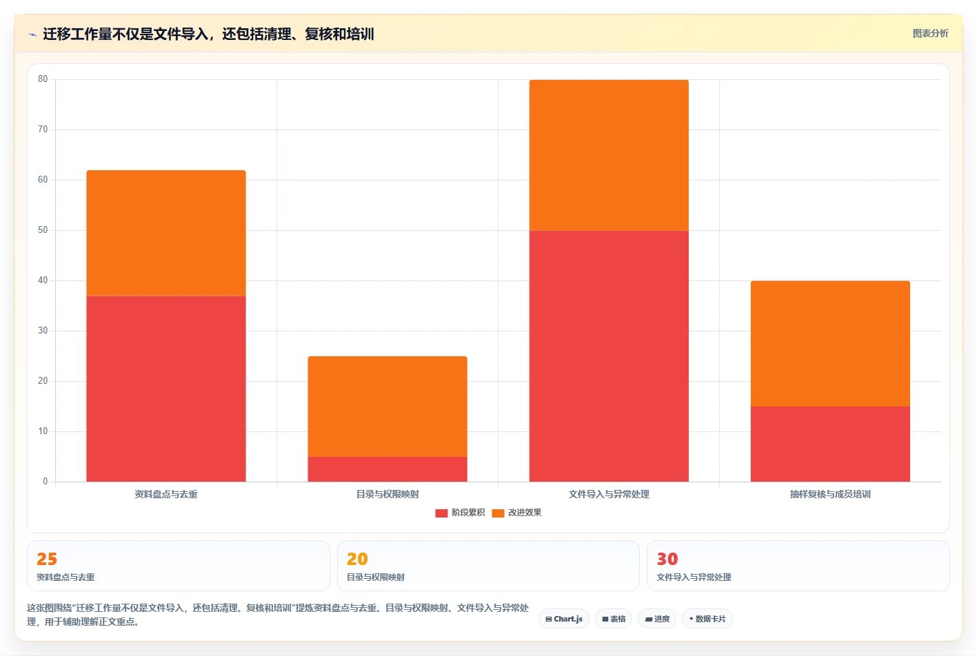 从入门到精通:2026年项目管理文档工具选购完全指南
