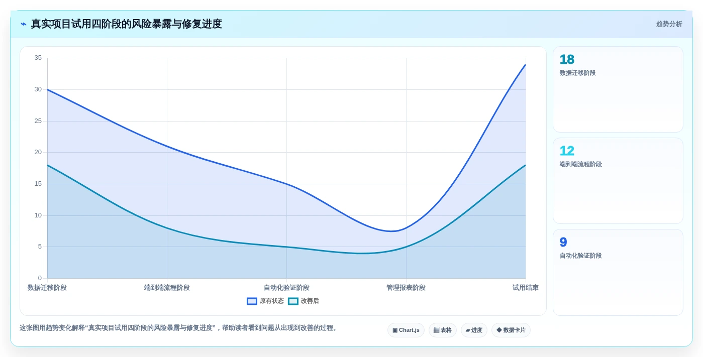 测试用例测试工具选型指南:2026年项目管理必备的7大利器
