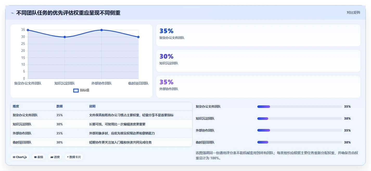 突破团队协作瓶颈:2026年不可错过的5大多人文档编辑软件