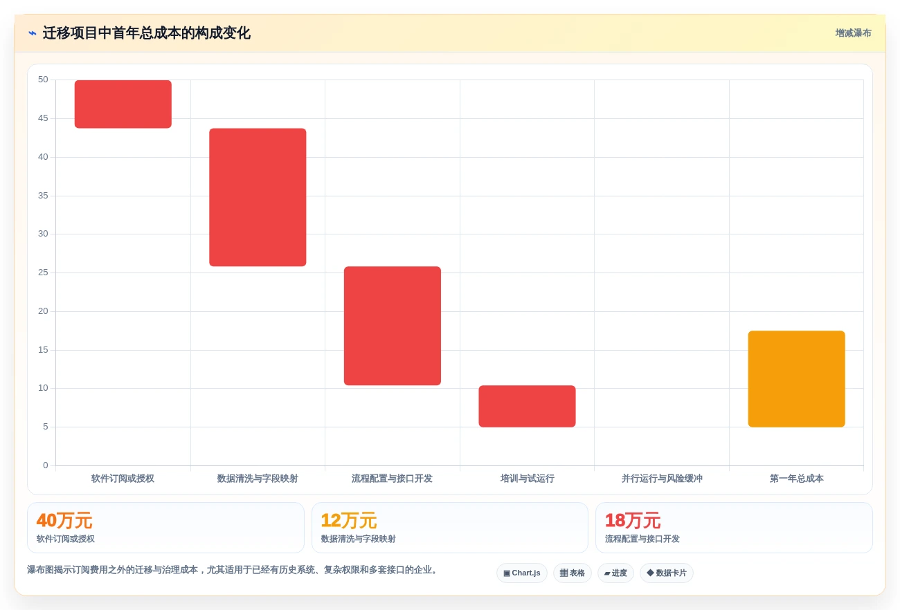2026年效率之选:6款顶级project在线软件工具深度对比