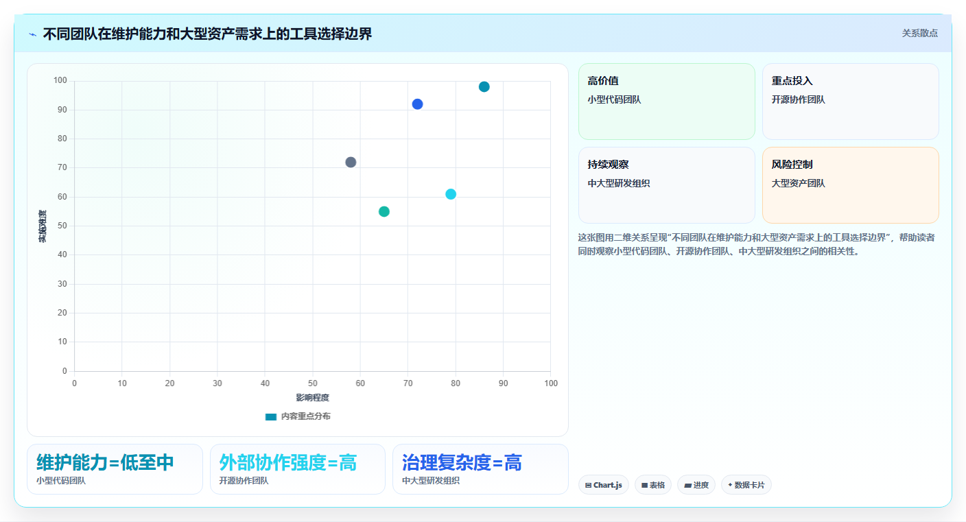 2026年最热门的5款开发版本管理工具全面盘点