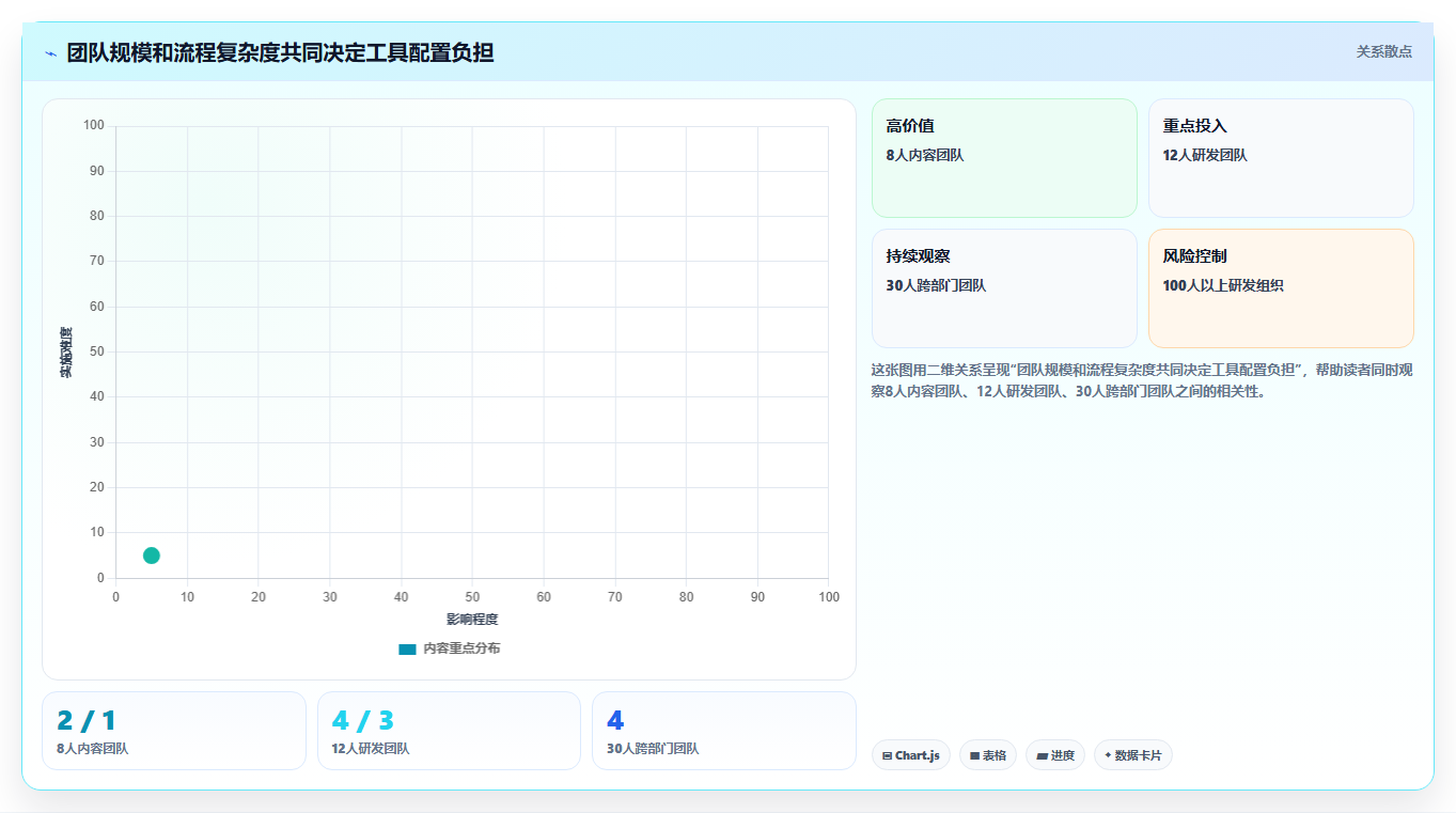 2026年适合小微团队的项目管理软件：8款主流工具对比与选型建议