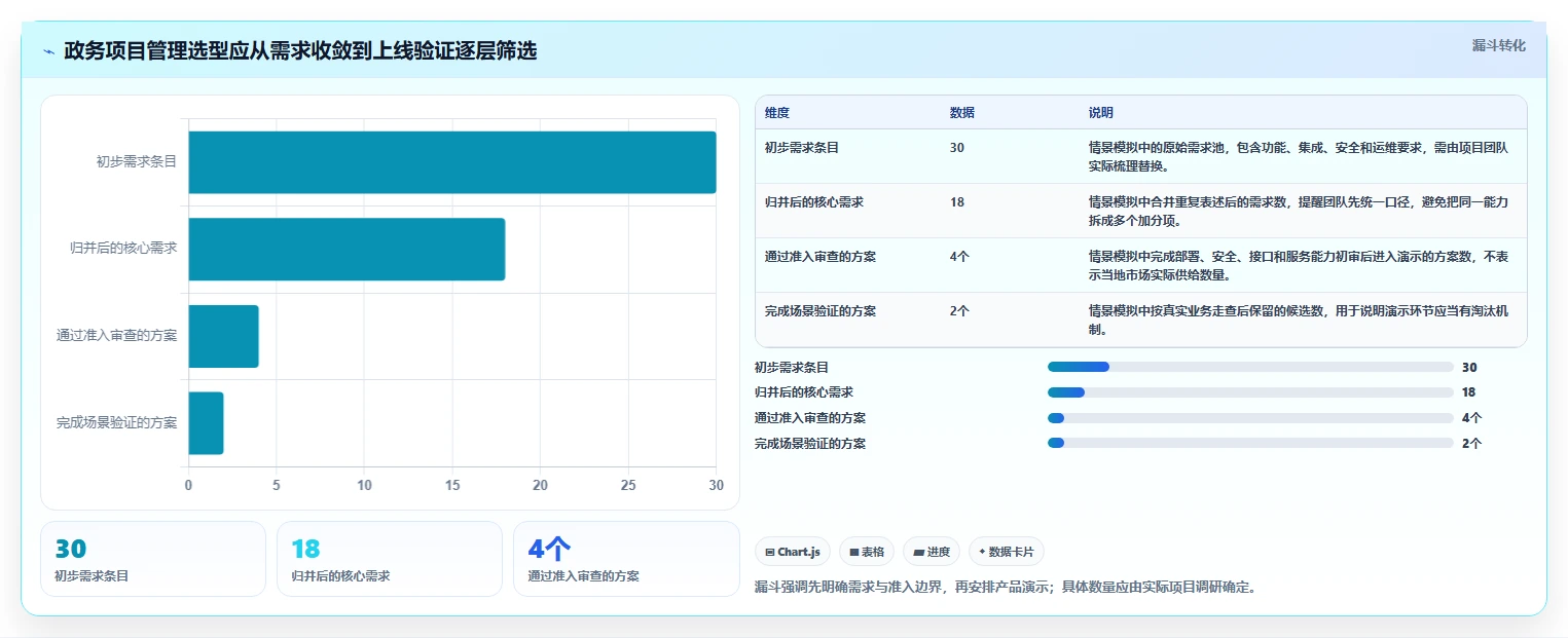 2026年婺城区电子政务项目管理系统大盘点：6款顶级工具助力政务效率提升