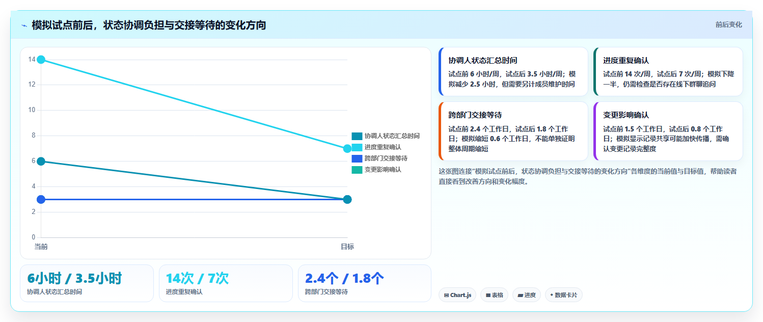 2026年效率之选：8款顶级共享项目管理工具全面对比