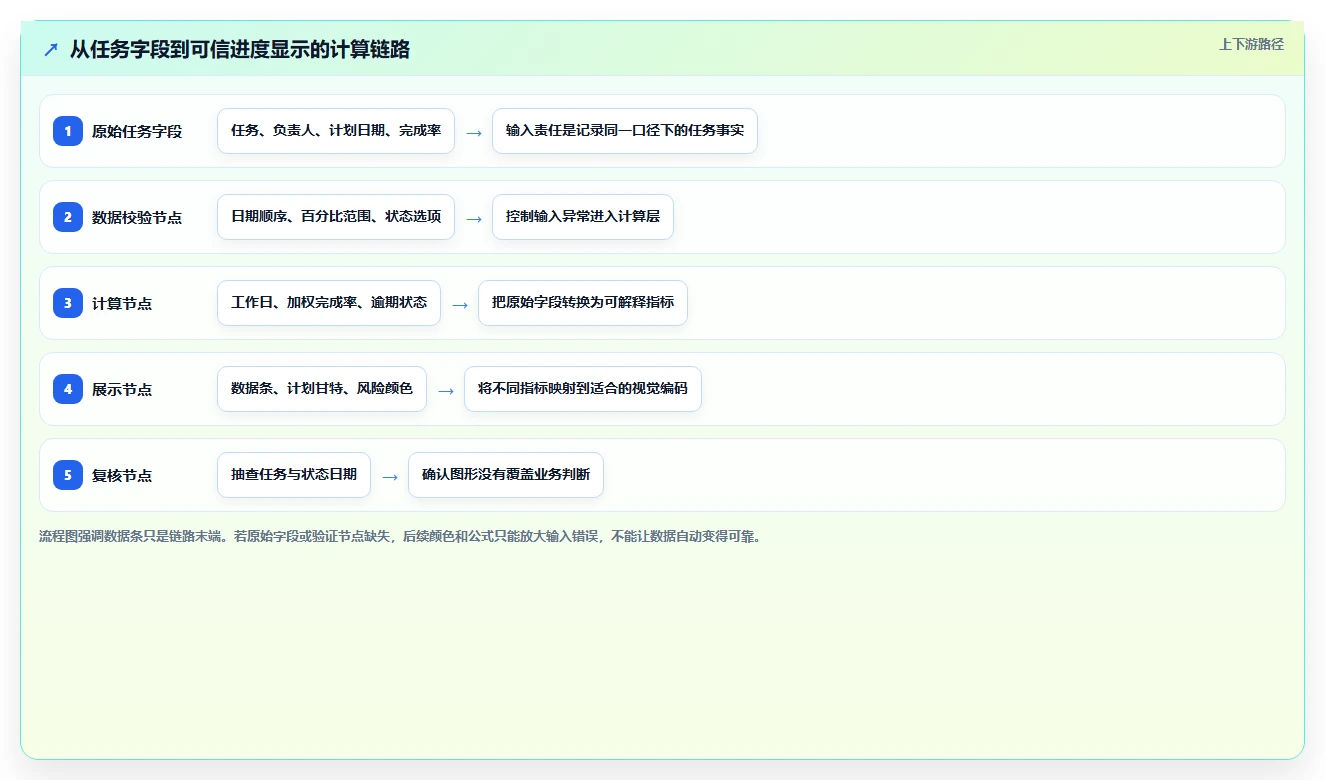 项目经理必看:2026年如何选择最适合的excel自动项目进度条?