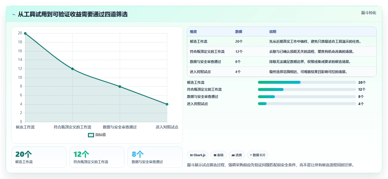 提升研发效率的秘密武器:2026年最值得投资的5大研发提效工具