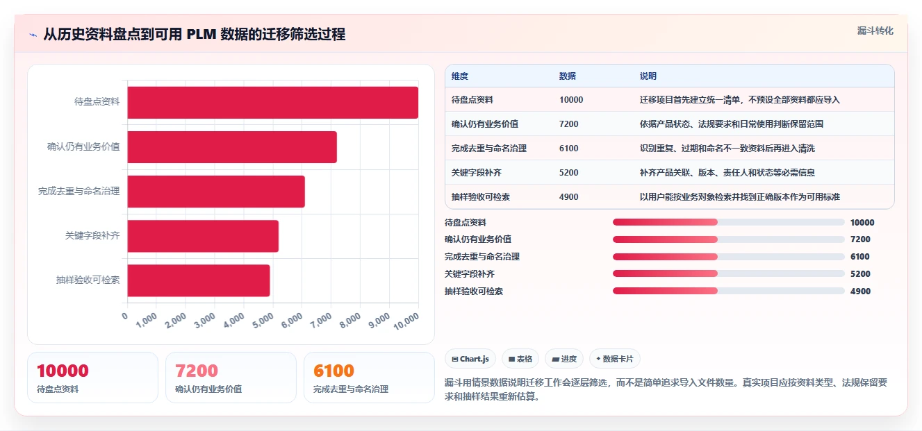 2026年消费品行业PLM系统选型指南:6款主流研发管理平台对比