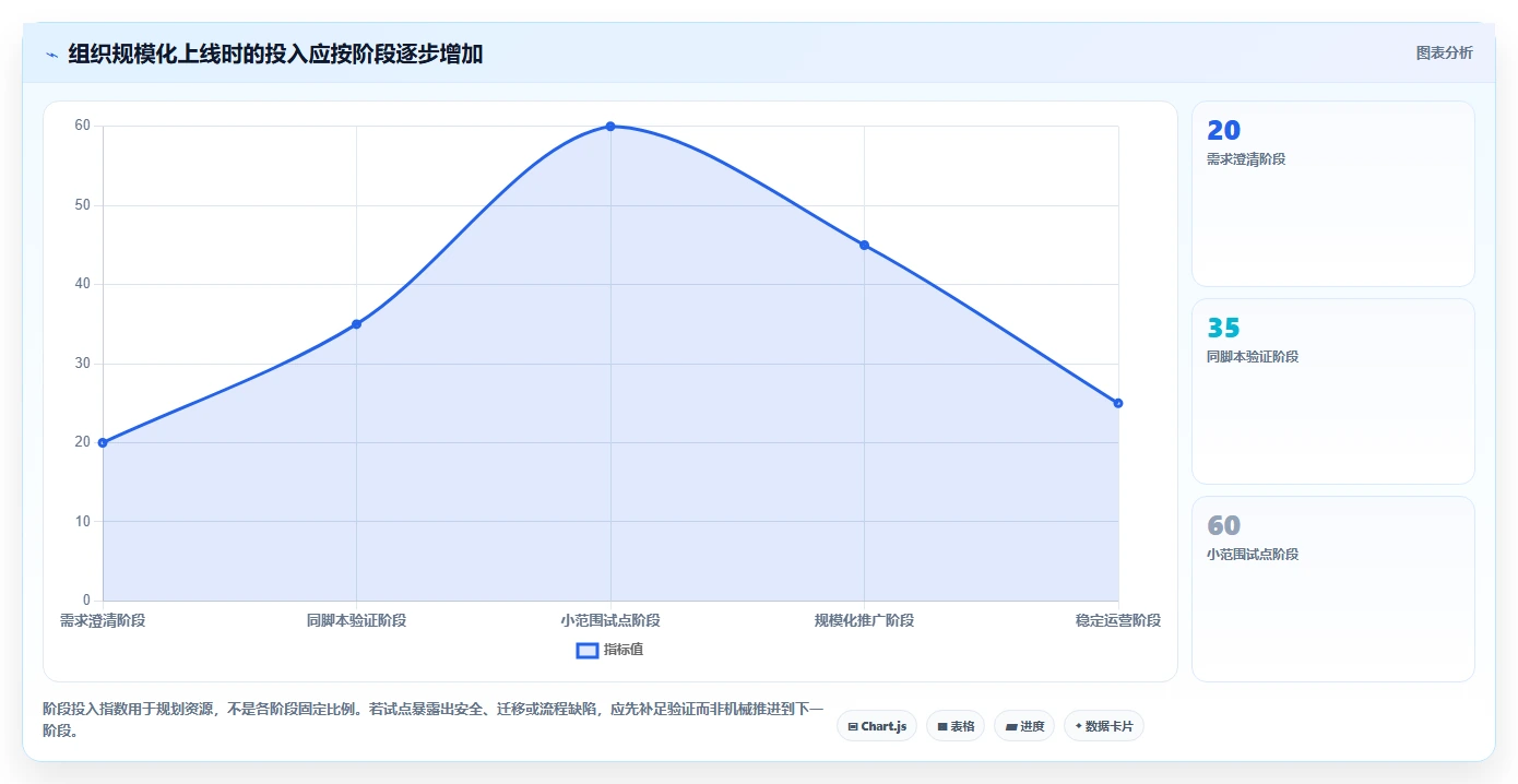选对工具事半功倍：2026年公司项目管理平台选型指南