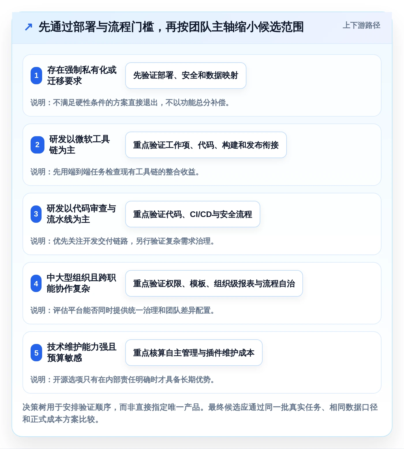 2026年正向研发流程管理系统大盘点:6款提升效率的顶级工具