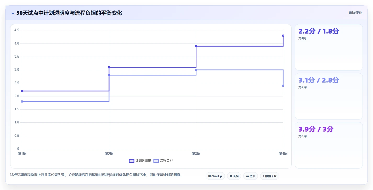 研发团队必备：2026年7款优秀软件计划表流程工具推荐与选型指南