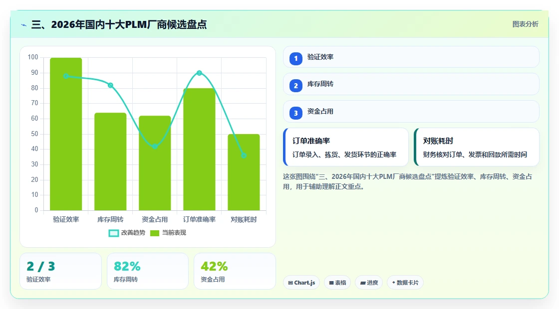 三、2026年国内十大PLM厂商候选盘点
