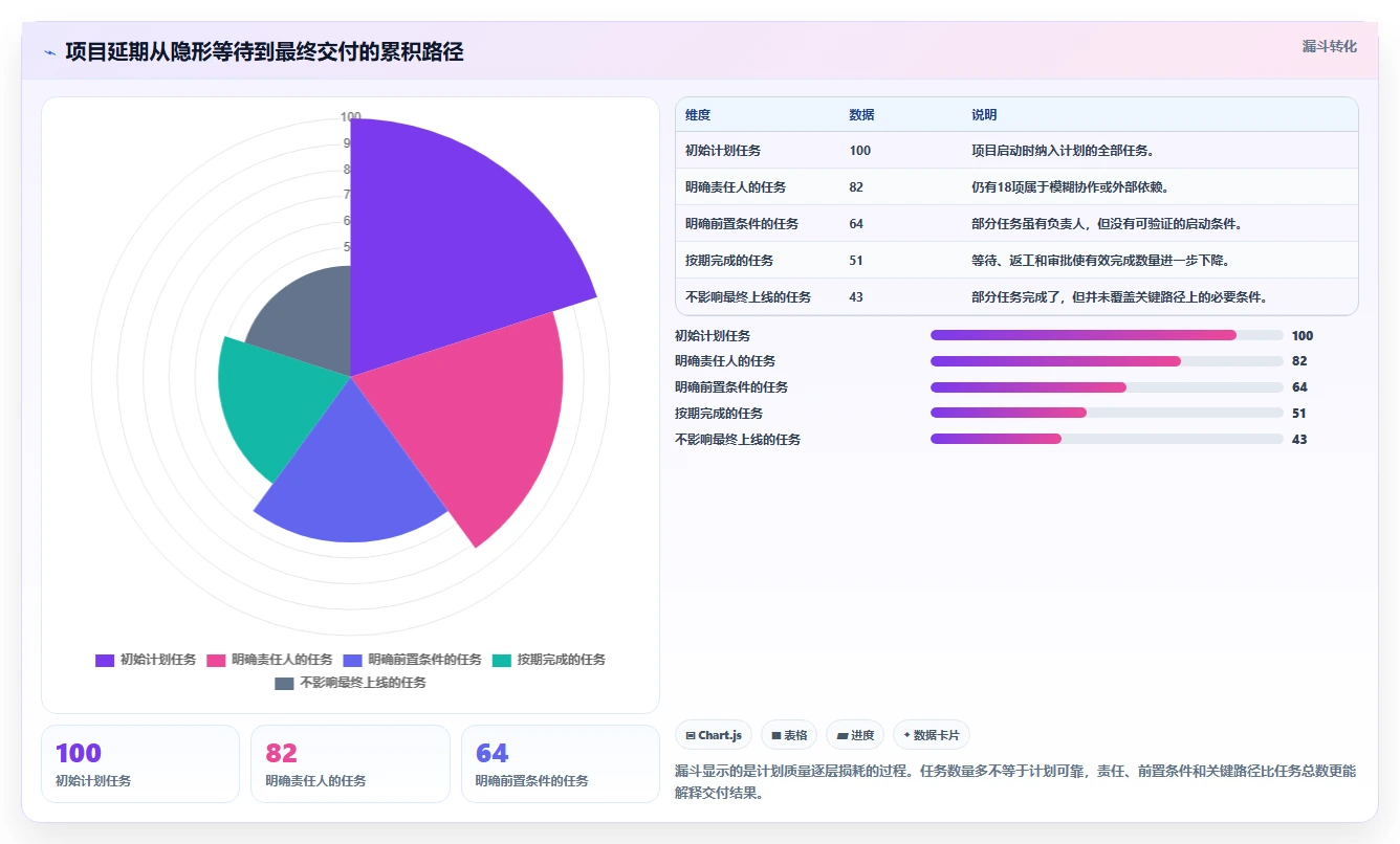 如何选择适合你的项目进度倒排计划表?2026年最新选型指南