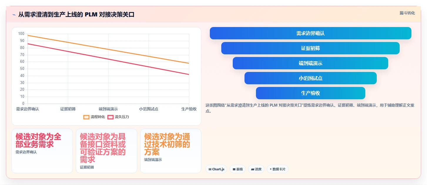 2026年支持PLM系统对接的项目管理工具推荐与选型测评