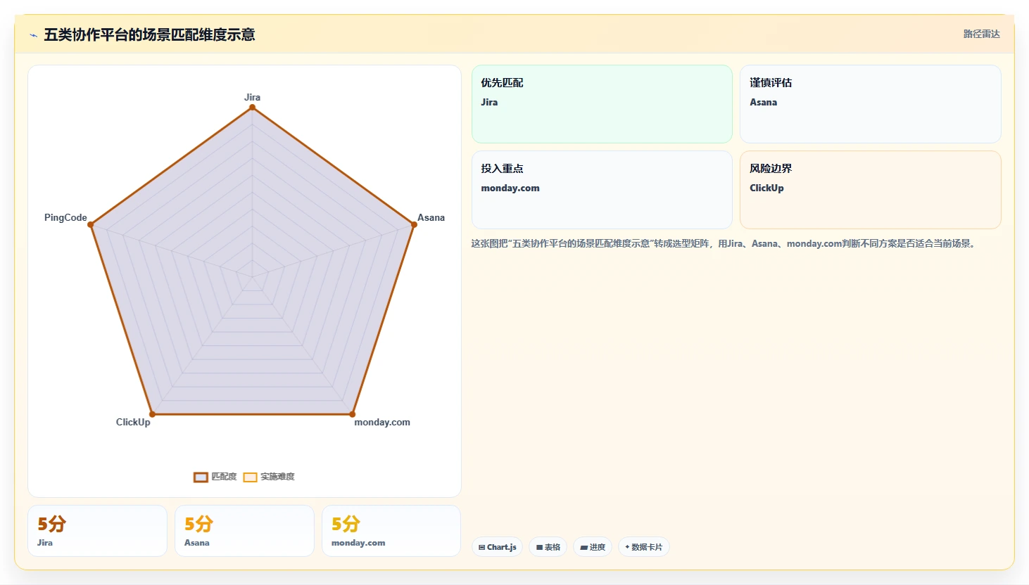 项目经理福音：2026年最受欢迎的5款项目协作管理平台对比分析