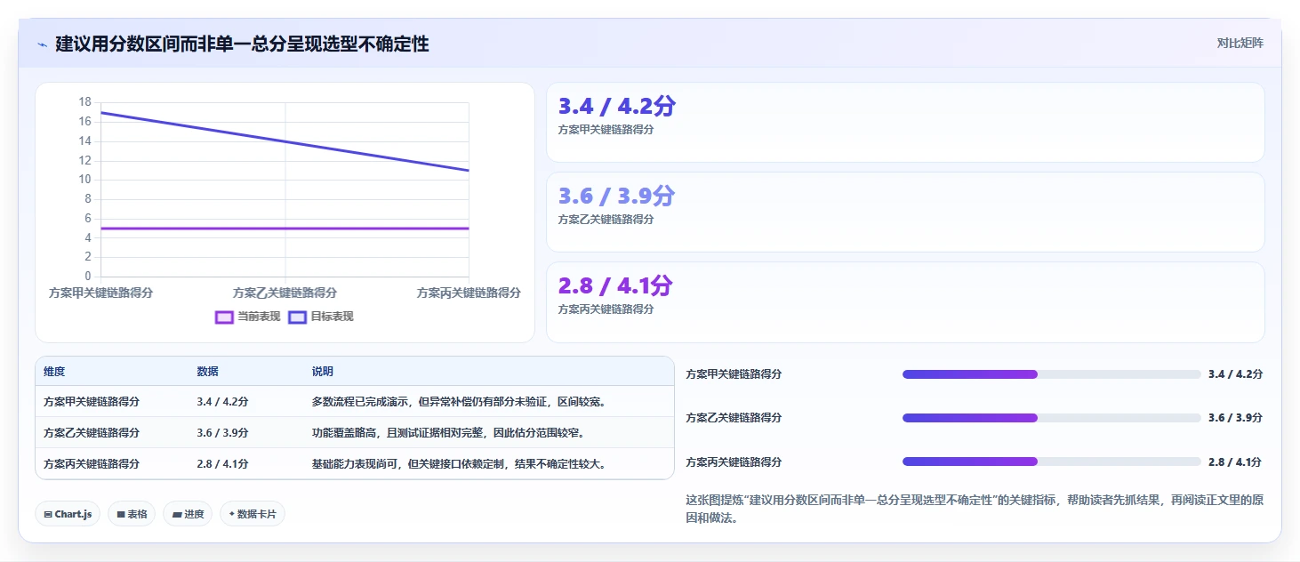 2026年国产PLM软件技术融合能力评估:企业研发管理平台选型指南