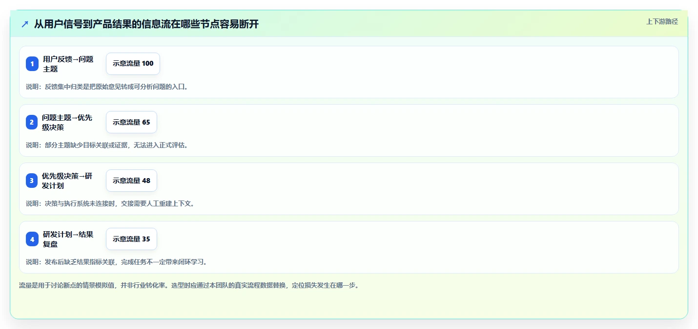 知名的产品管理软件推荐：2026年主流工具深度测评与选择指南
