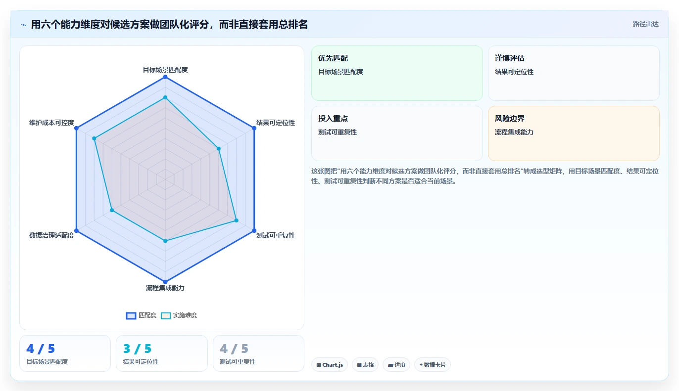 如何选择适合你的app性能测试工具？2026年选型指南