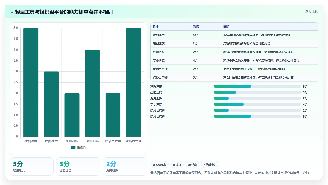 从新手到专家：2026年在线进度横道图工具选购全攻略