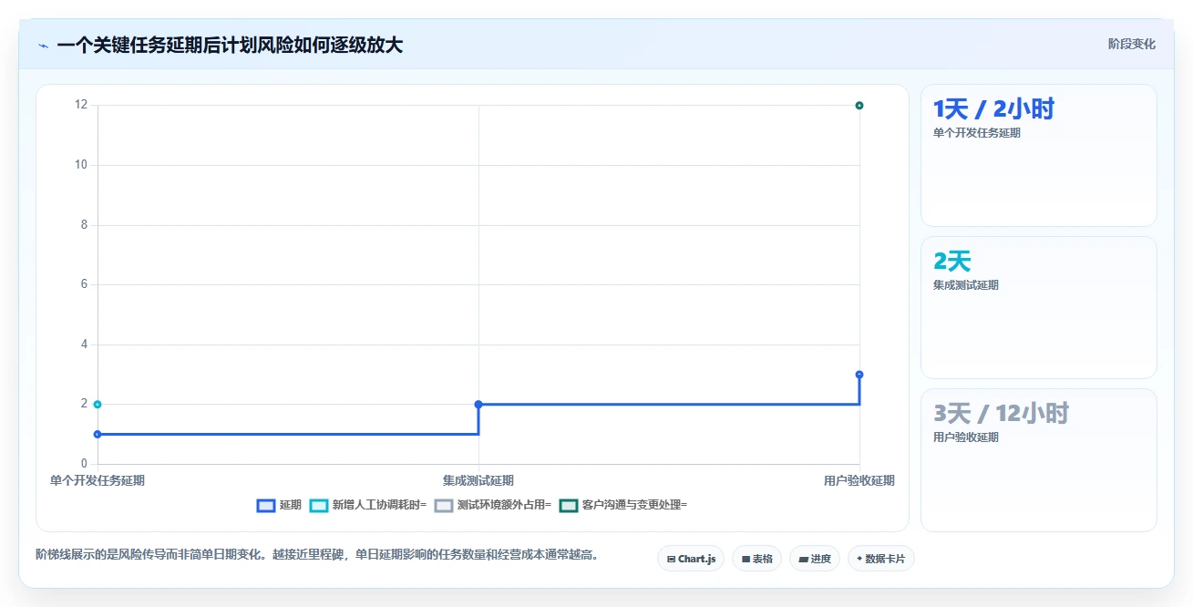 2026年项目管理新标准:6大进度网络计划软件深度对比