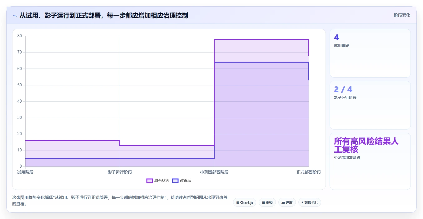 2026年最热门的6款AI内容检测工具大盘点:哪个最适合你?
