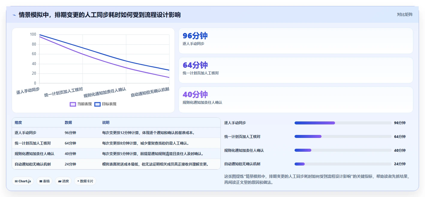 2026年效率神器:6大软件功能开发计划表工具全面对比