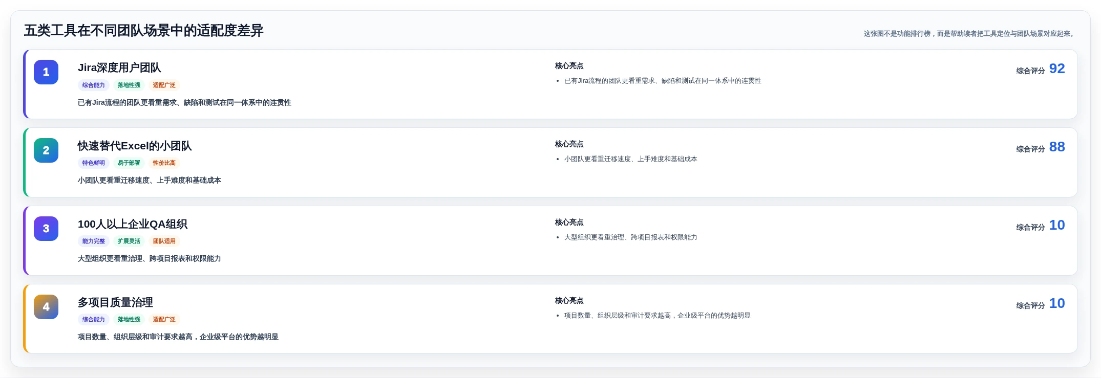 效率提升指南:2026年最值得投资的5款测试用例编写工具盘点