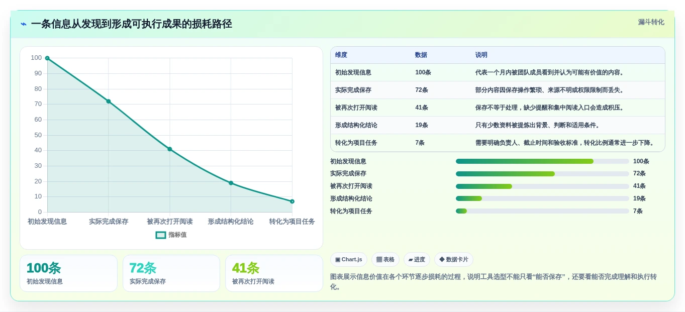 2026年效率革命：6大信息工具全面对比与推荐