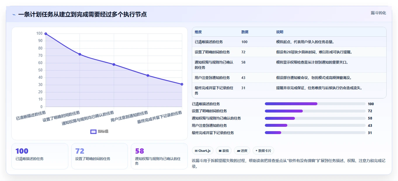 2026年效率之选:6款顶级电脑工作计划提醒软件全面测评