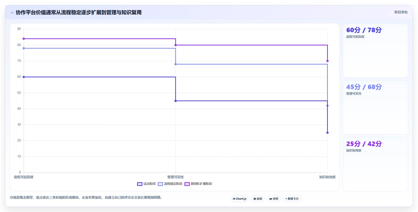 提升团队协作:2026年值得投资的5款顶级企业协作与管理平台