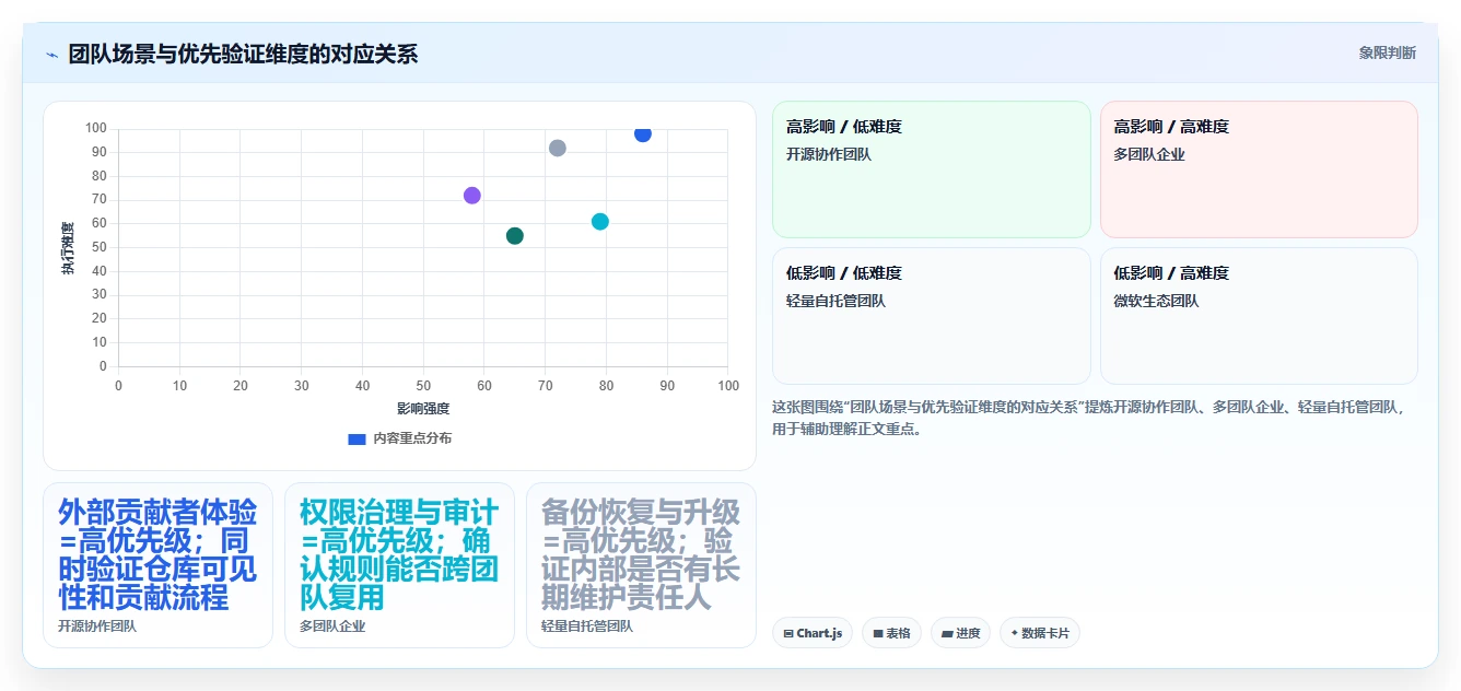2026年必看:6大git web管理工具横向对比,谁是效率之王?