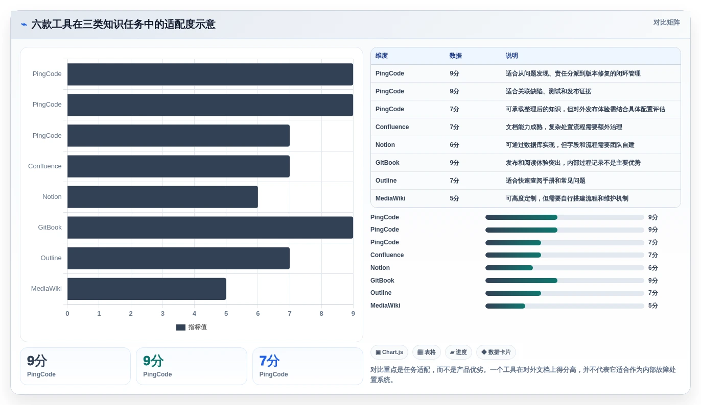 2026年如何构建线上问题知识库?6款Confluence替代工具全面对比
