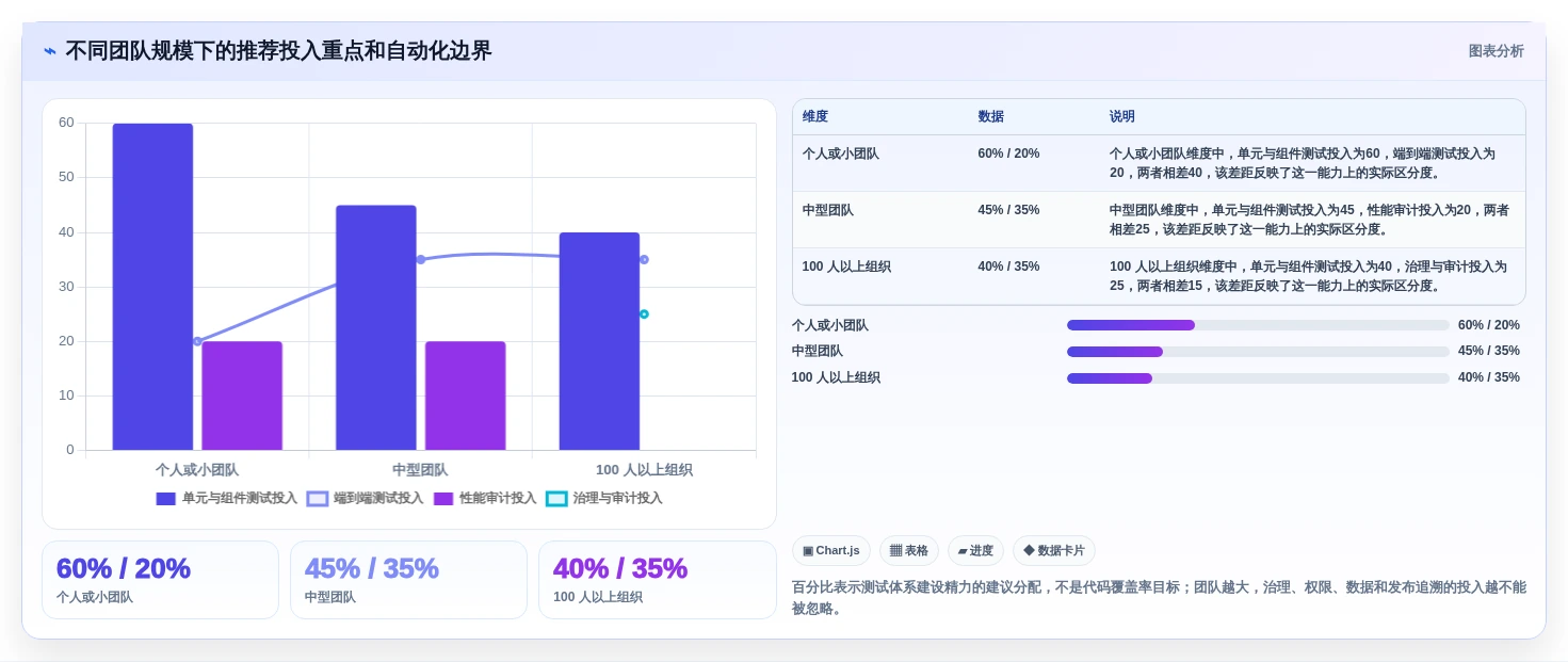 前端开发测试工具选型指南:2026年最值得投资的5大工具