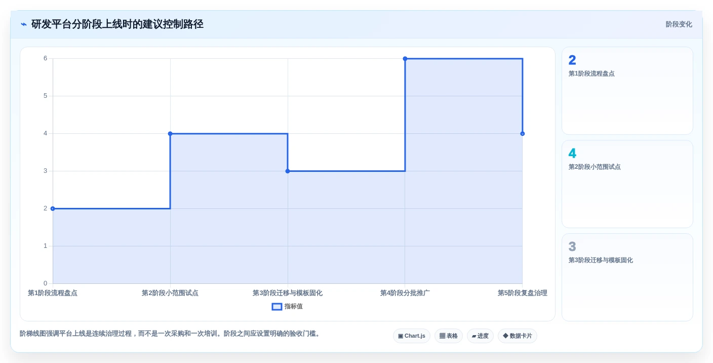 研发团队必备:2026年7款顶级任务管理及追踪平台深度分析