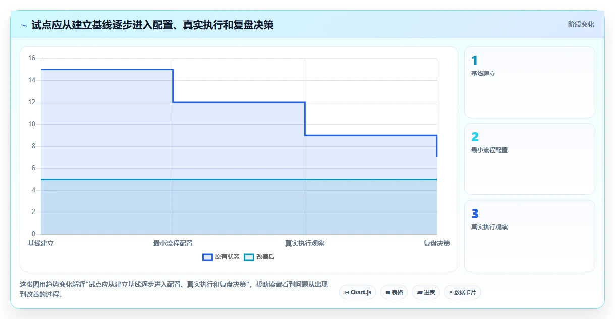 2026年必看:6款顶级基于产品的项目进度工具全面对比