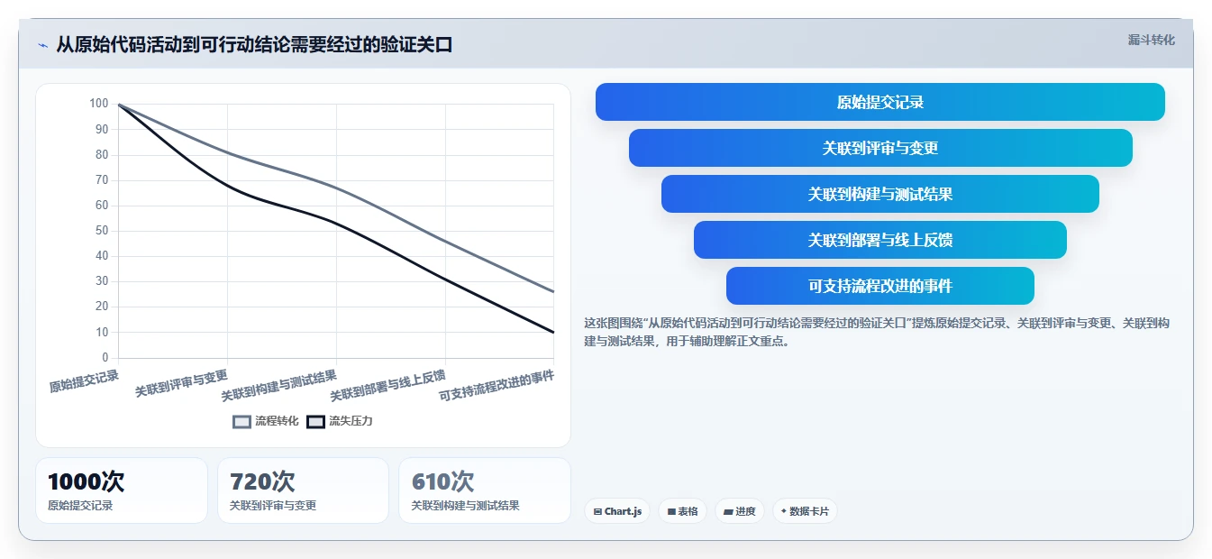 2026年大盘点:6款最强大的代码可视化管理工具,哪个最适合你?