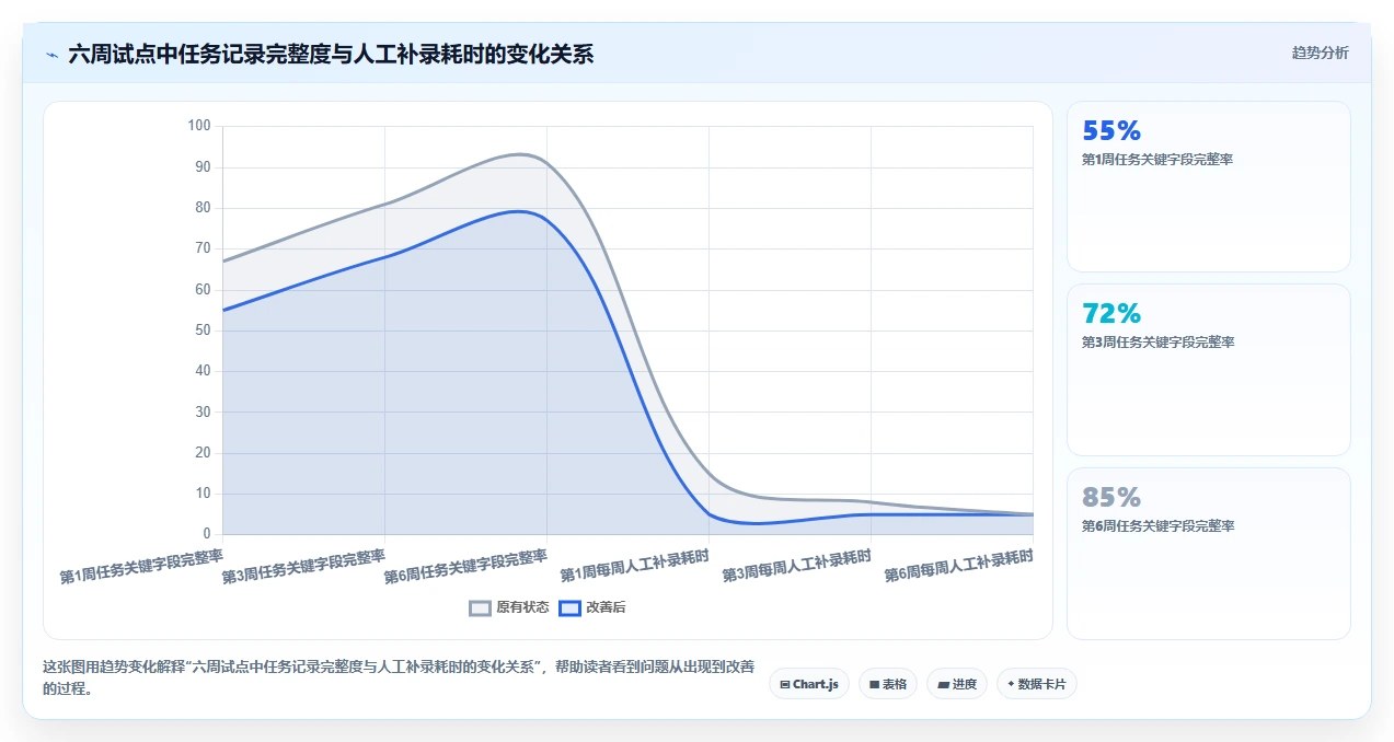 项目管理新趋势：2026年最受欢迎的8大工作任务下发软件盘点
